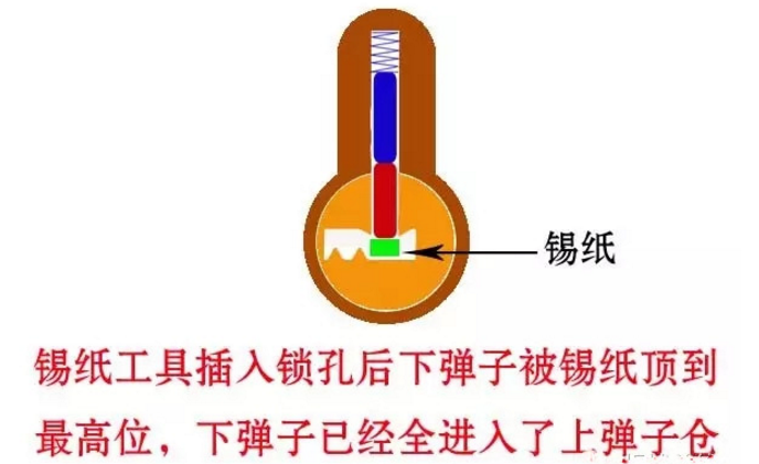 十堰开锁