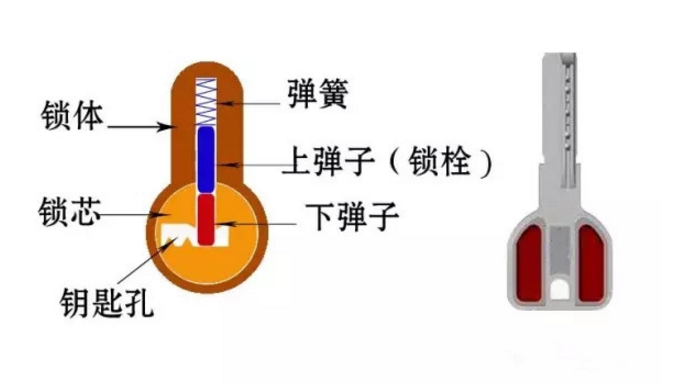 十堰开锁