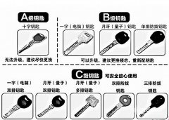 十堰开锁：9种钥匙安全分类